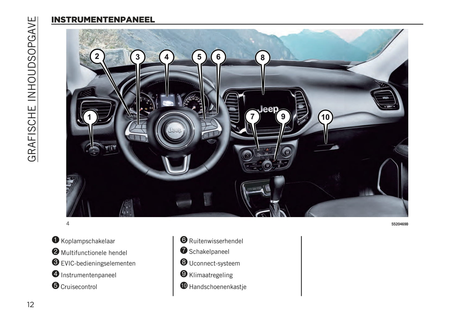 2020-2022 Jeep Compass Bedienungsanleitung | Niederländisch