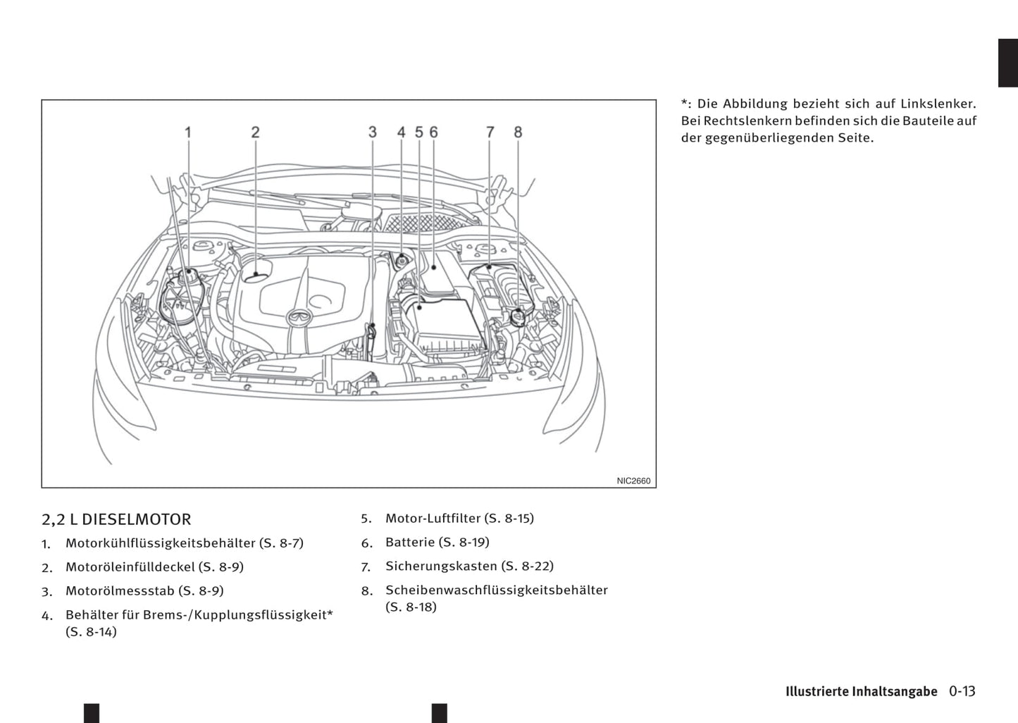 2015-2018 Infiniti Q30 Manuel du propriétaire | Allemand