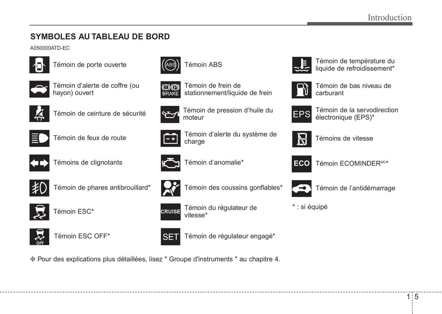 2012 Kia Forte Owner's Manual | French