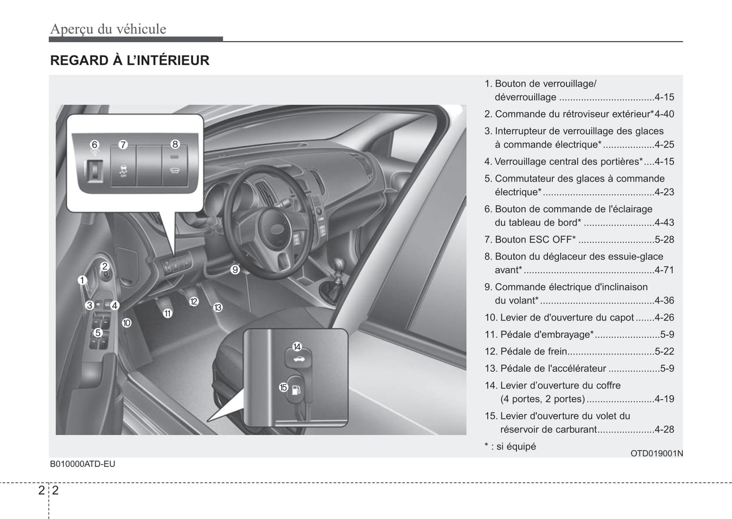 2012 Kia Forte Owner's Manual | French
