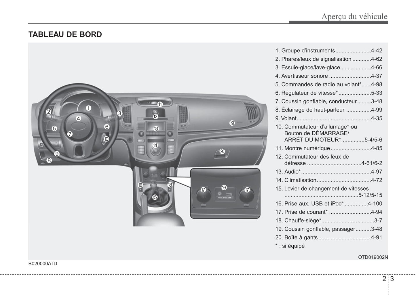2012 Kia Forte Owner's Manual | French