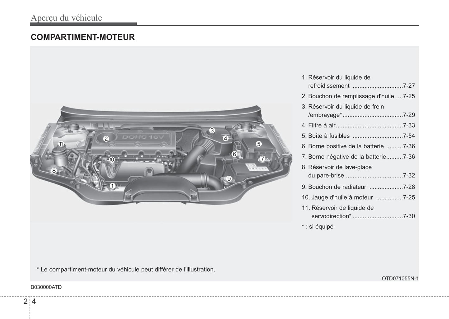 2012 Kia Forte Owner's Manual | French