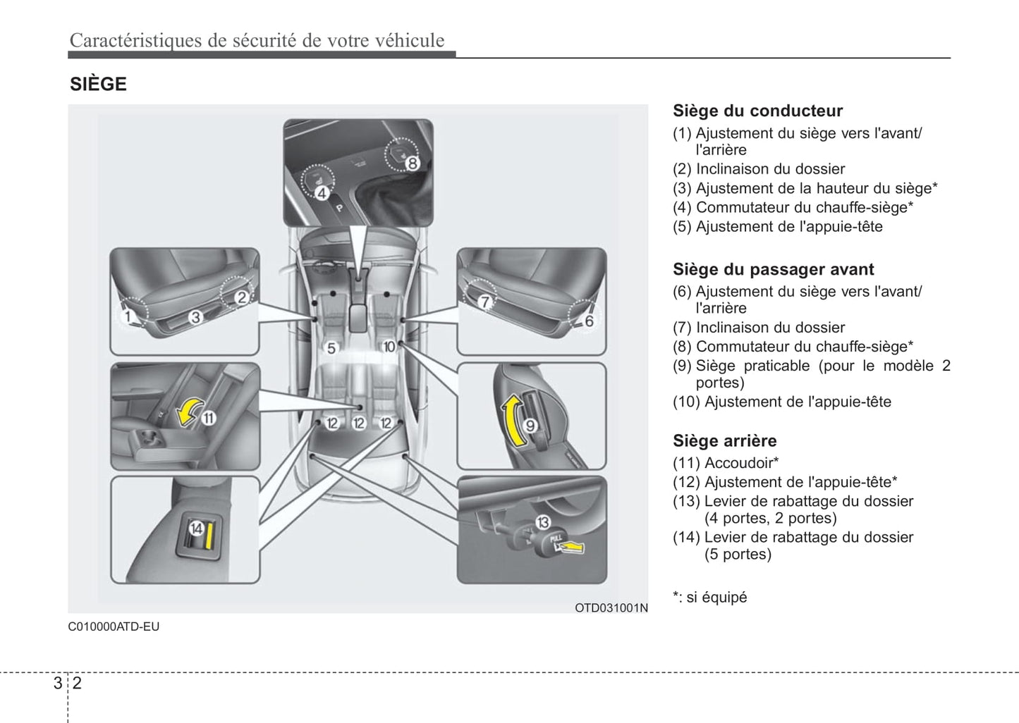 2012 Kia Forte Owner's Manual | French