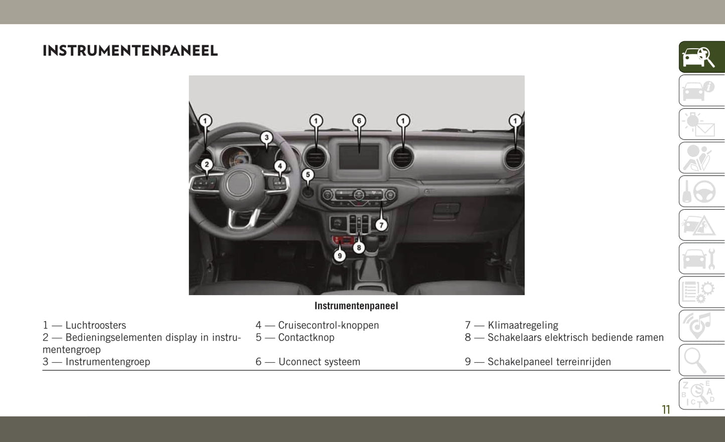 2018-2019 Jeep Wrangler Manuel du propriétaire | Néerlandais