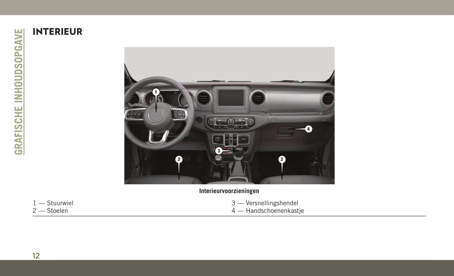 2018-2019 Jeep Wrangler Manuel du propriétaire | Néerlandais