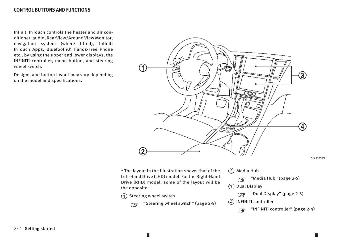 Infiniti Q50 Intouch Dual Display Manuel du propriétaire 2013 - 2019