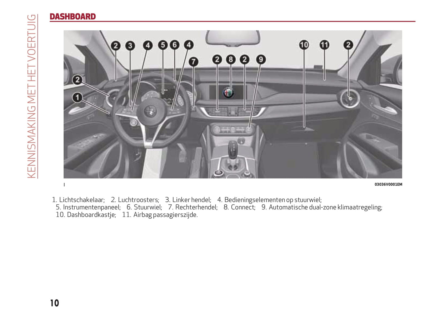 2017-2020 Alfa Romeo Stelvio Gebruikershandleiding | Nederlands