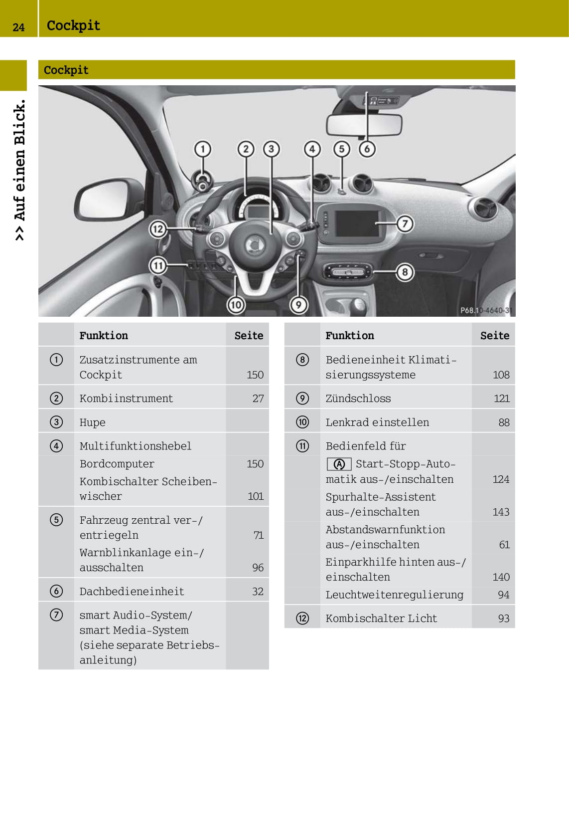2014-2016 Smart Forfour Manuel du propriétaire | Allemand