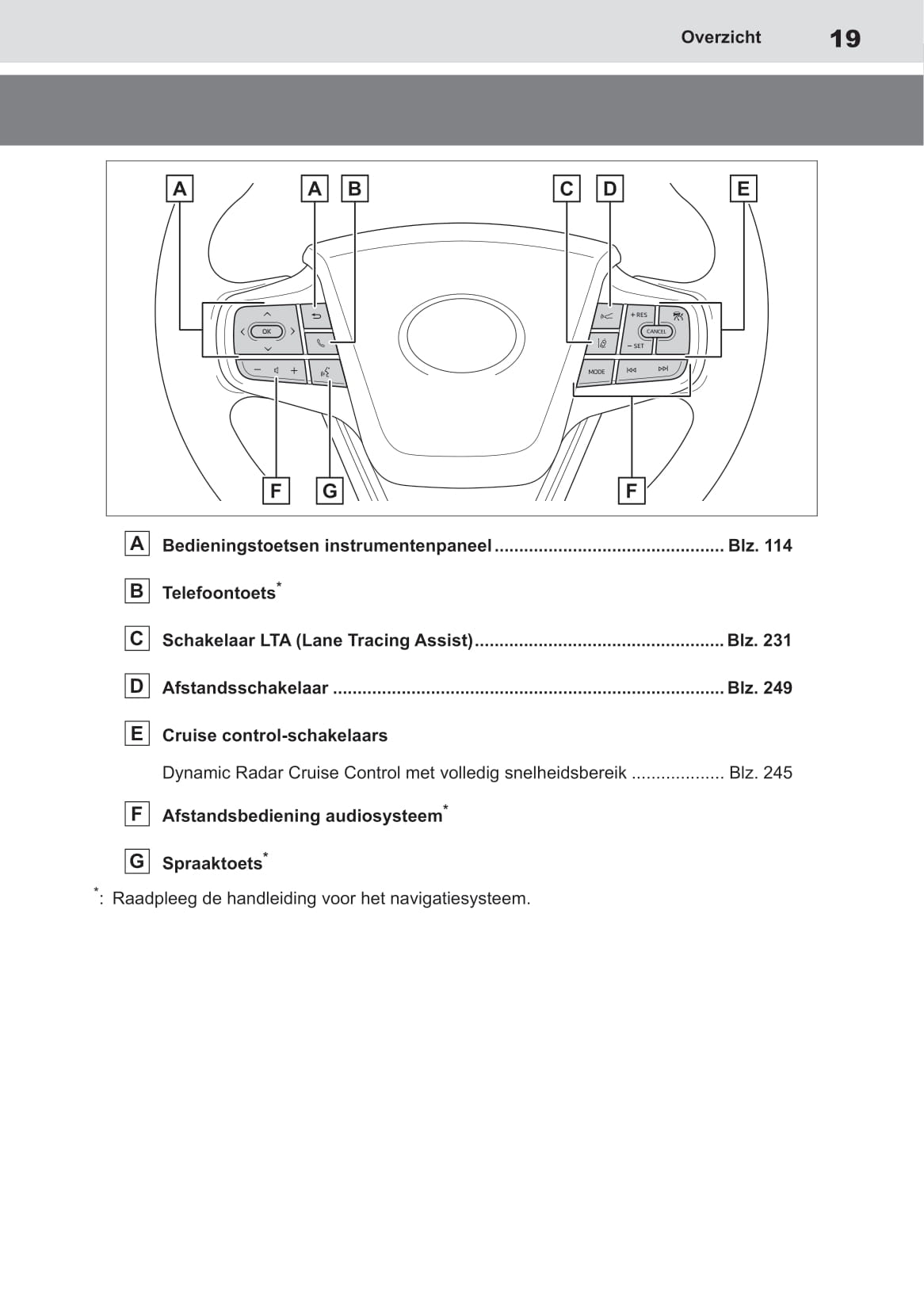 2020-2021 Toyota Mirai Bedienungsanleitung | Niederländisch