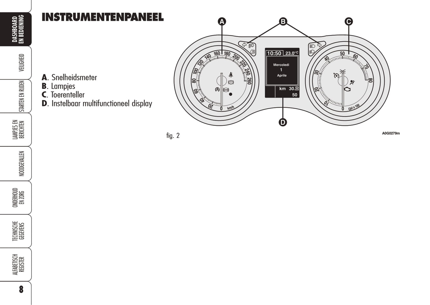 2006-2008 Alfa Romeo Spider Gebruikershandleiding | Nederlands