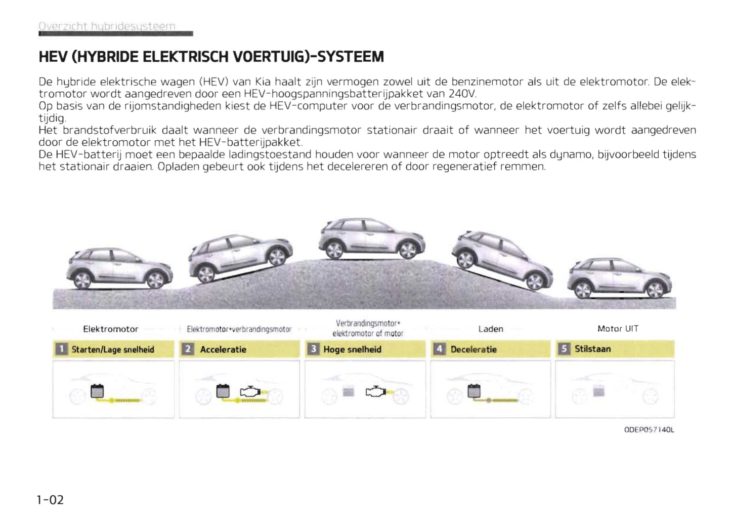2019-2020 Kia Niro Hybrid Bedienungsanleitung | Niederländisch