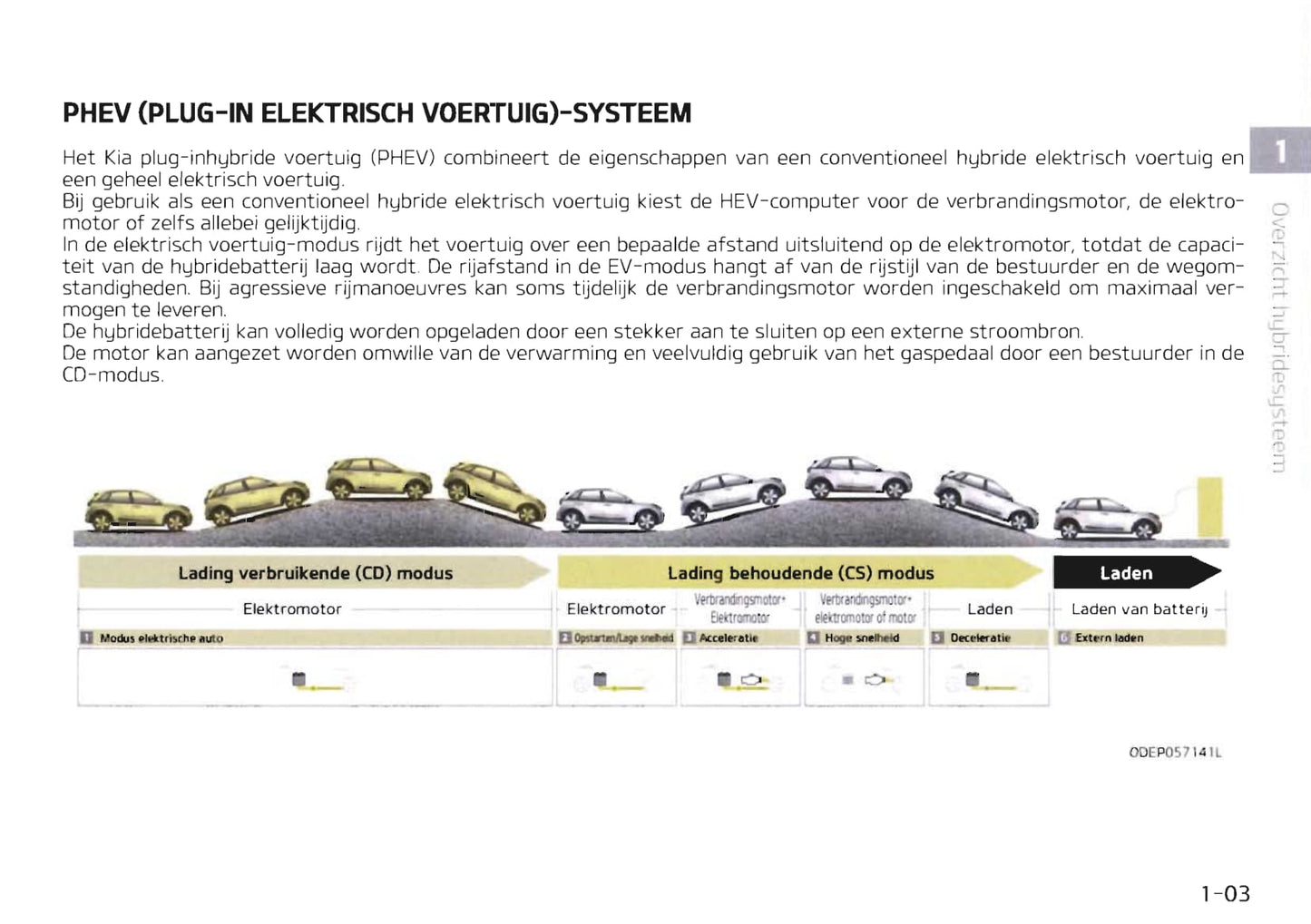 2019-2020 Kia Niro Hybrid Bedienungsanleitung | Niederländisch