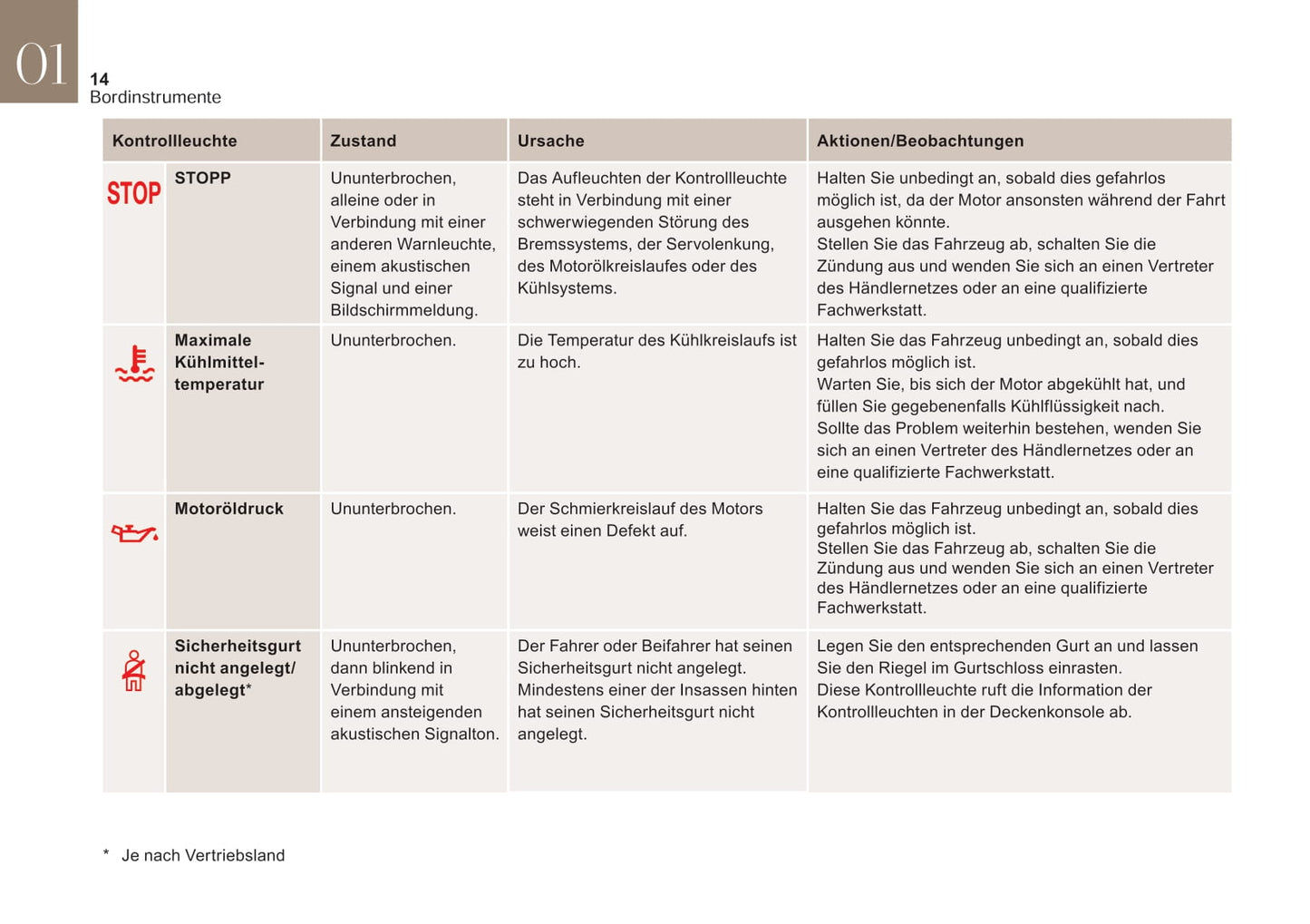 2015-2018 DS DS 4 Manuel du propriétaire | Allemand