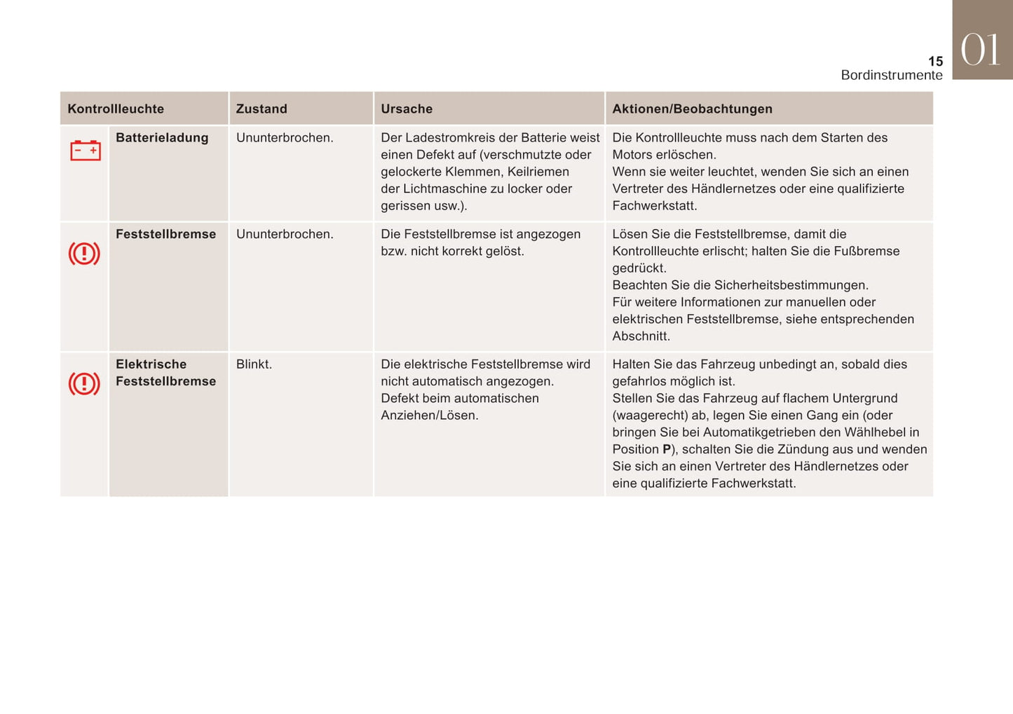 2015-2018 DS DS 4 Manuel du propriétaire | Allemand