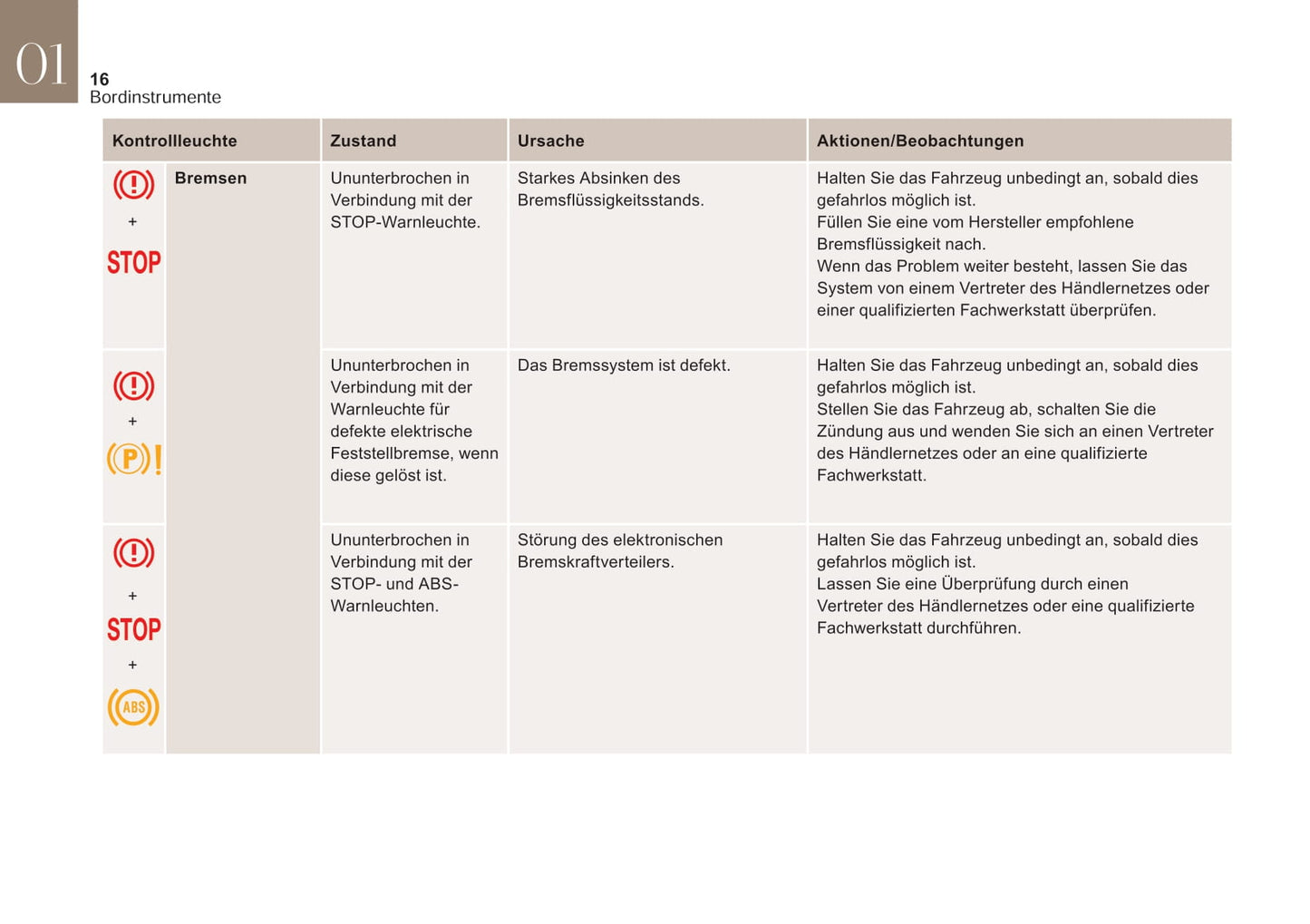 2015-2018 DS DS 4 Manuel du propriétaire | Allemand