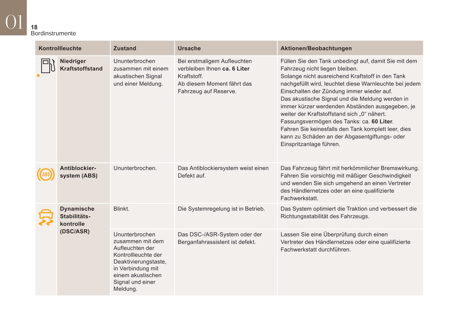2015-2018 DS DS 4 Manuel du propriétaire | Allemand