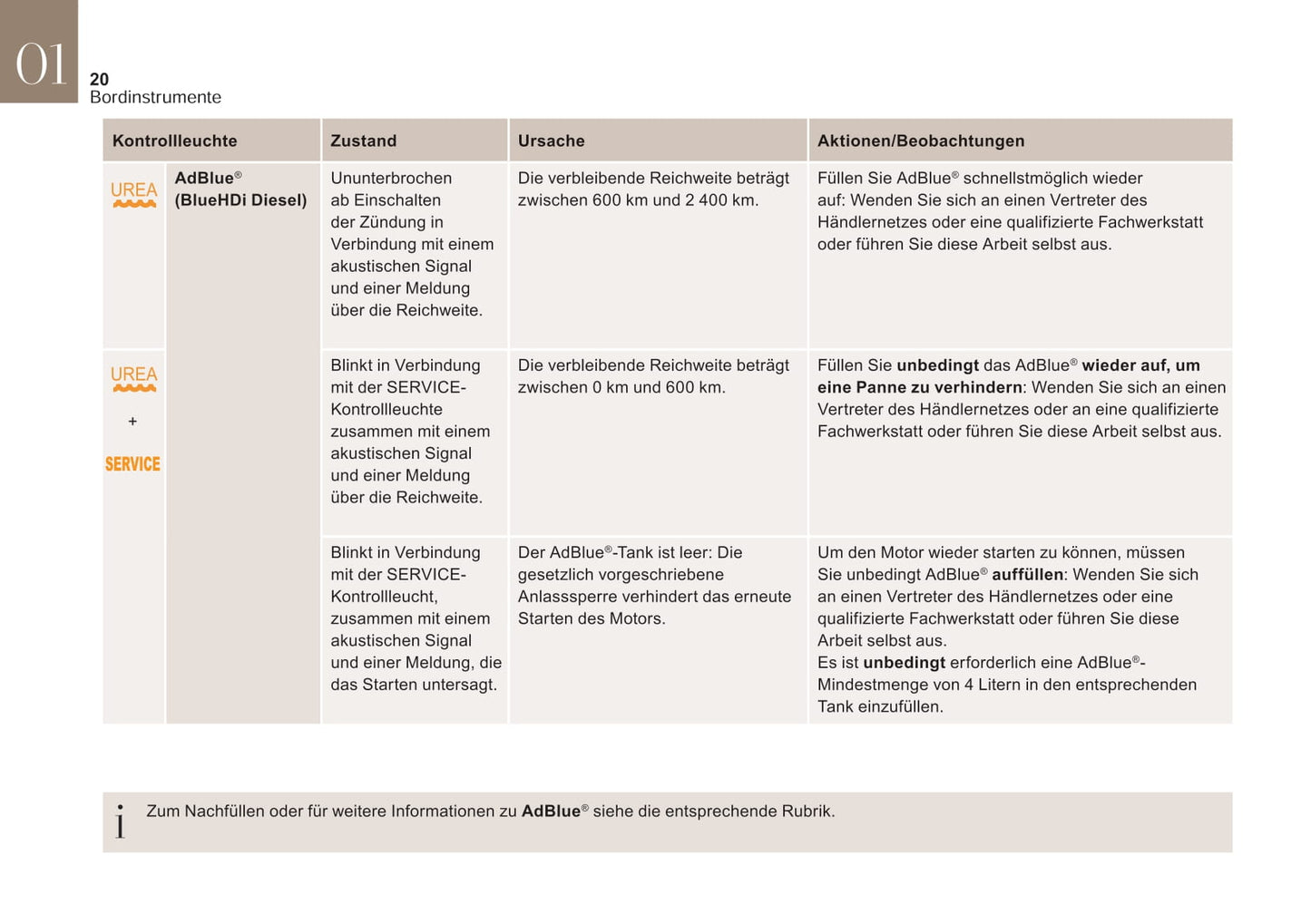 2015-2018 DS DS 4 Manuel du propriétaire | Allemand