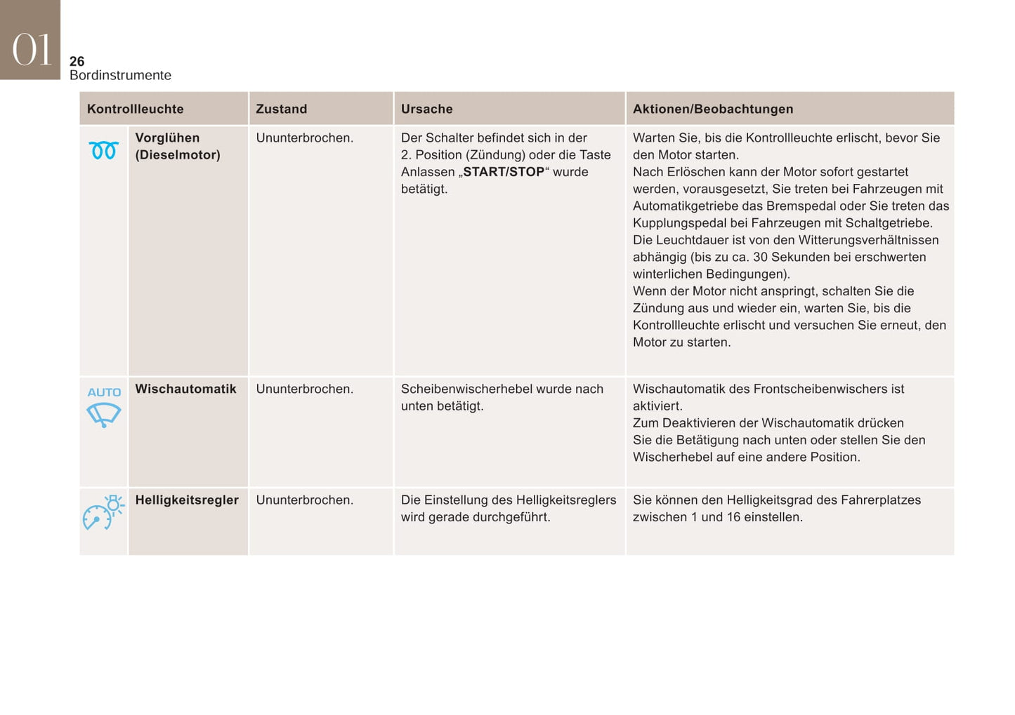 2015-2018 DS DS 4 Manuel du propriétaire | Allemand