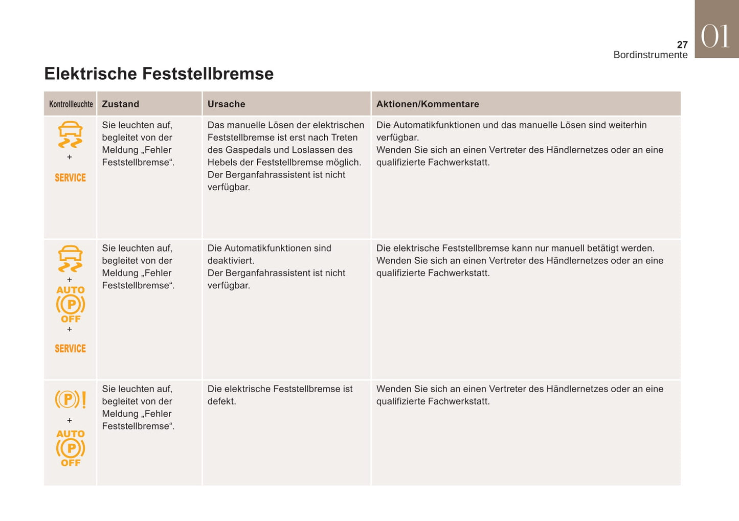 2015-2018 DS DS 4 Manuel du propriétaire | Allemand