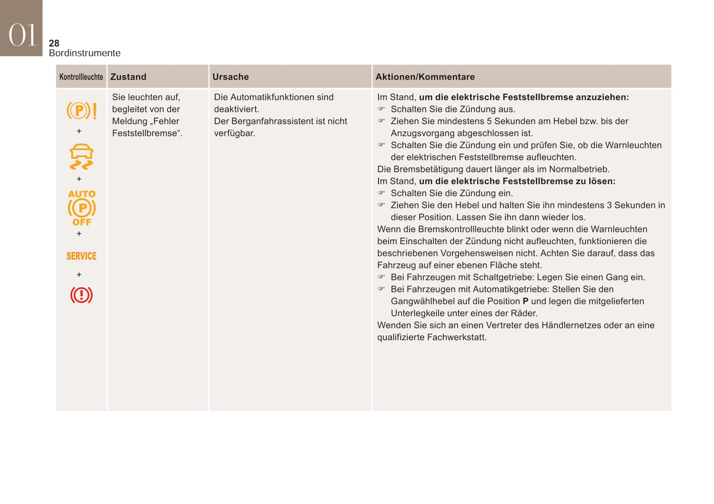 2015-2018 DS DS 4 Manuel du propriétaire | Allemand
