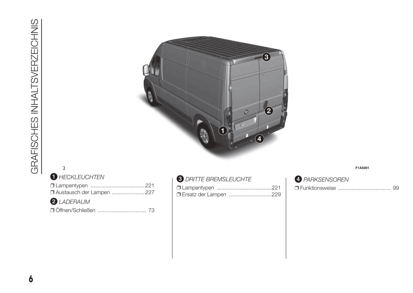 2015-2016 Fiat Ducato Gebruikershandleiding | Duits
