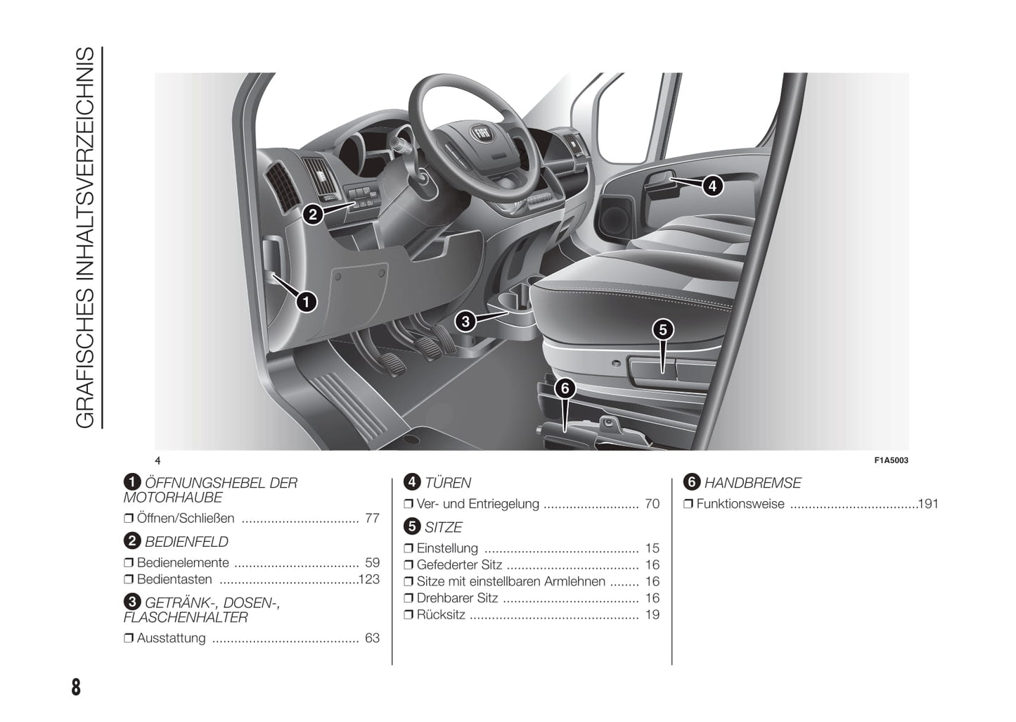 2015-2016 Fiat Ducato Gebruikershandleiding | Duits