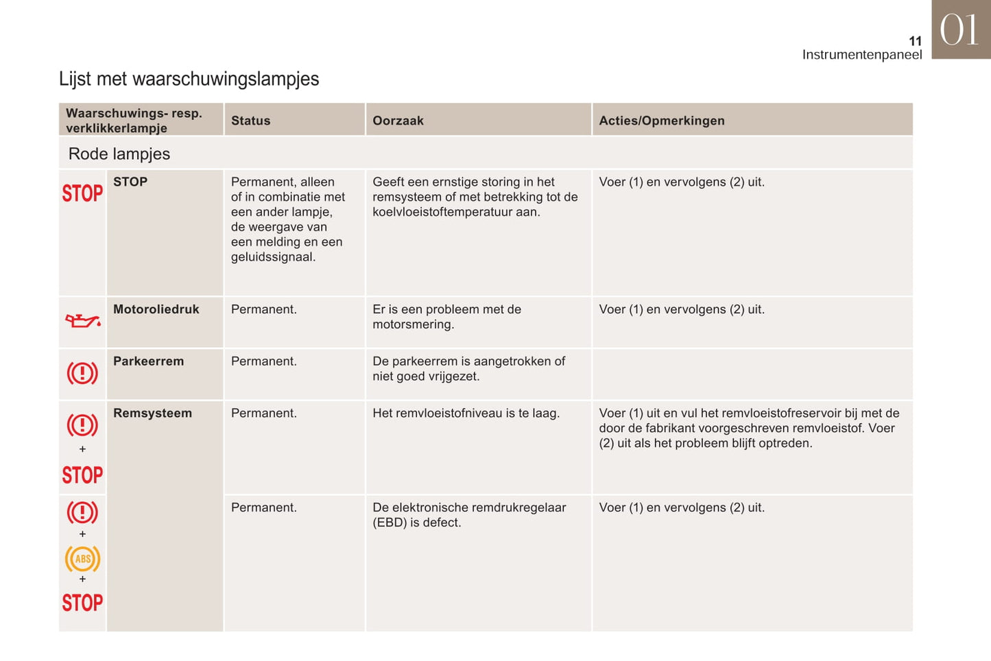 2018-2019 DS DS 3 Manuel du propriétaire | Néerlandais