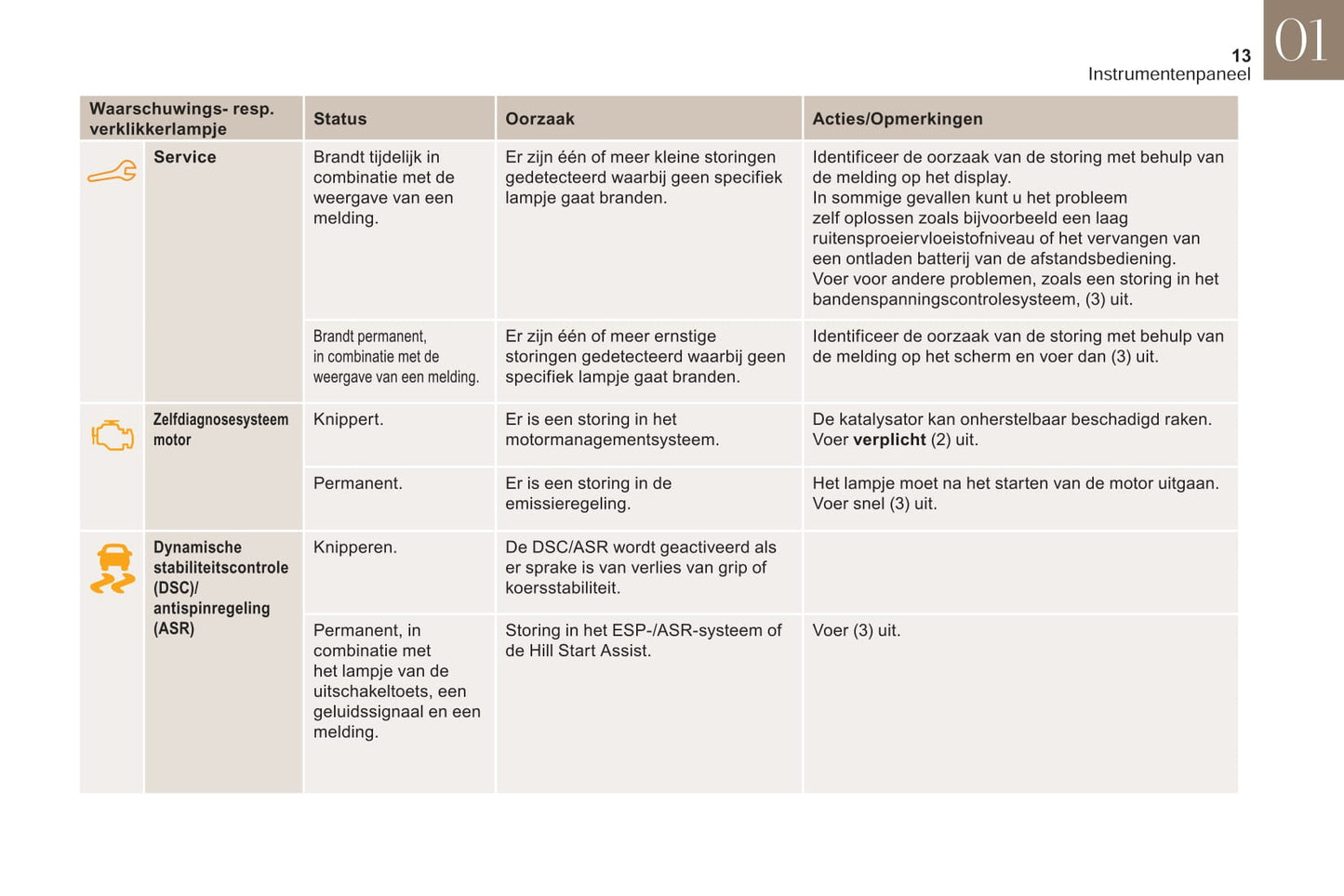 2018-2019 DS DS 3 Manuel du propriétaire | Néerlandais