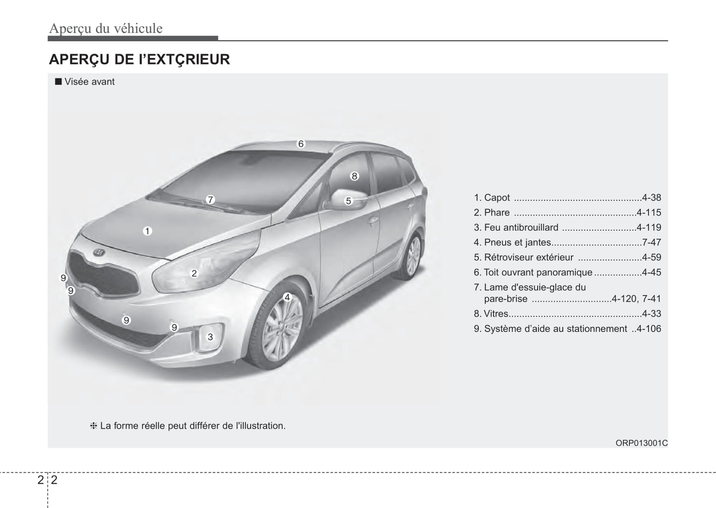 2013-2017 Kia Rondo Manuel du propriétaire | Français