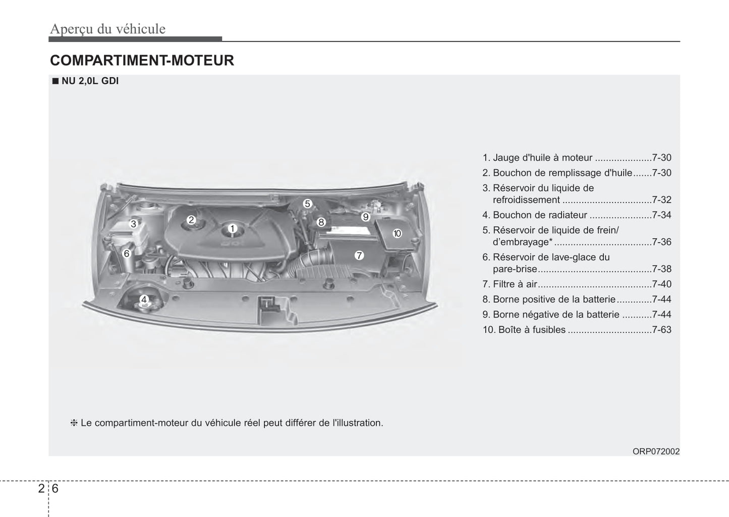 2013-2017 Kia Rondo Manuel du propriétaire | Français