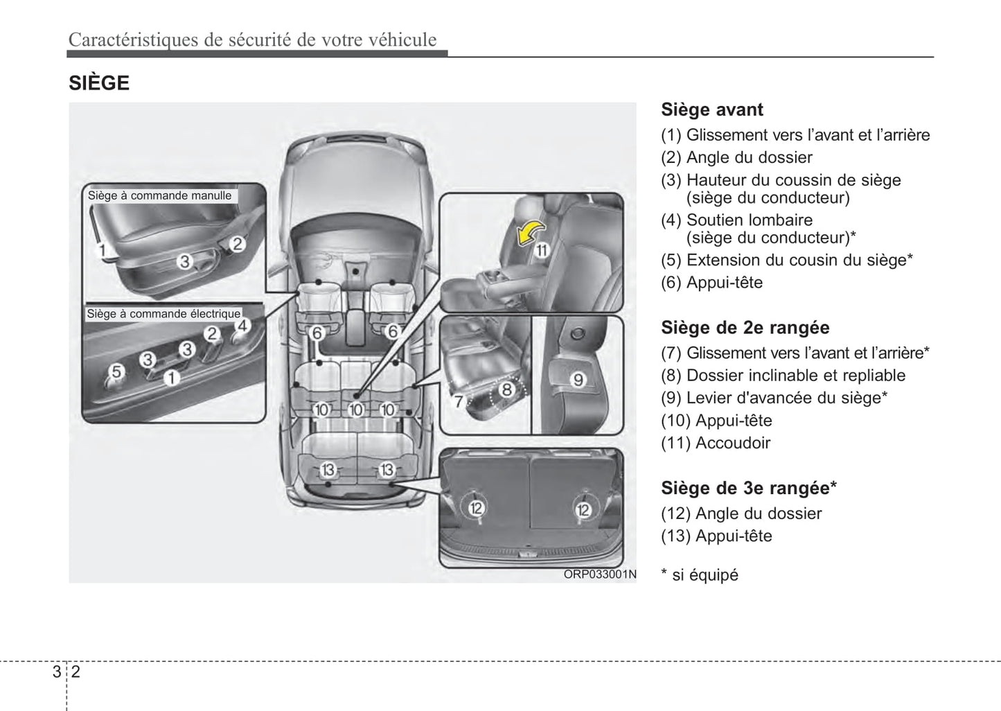 2013-2017 Kia Rondo Manuel du propriétaire | Français
