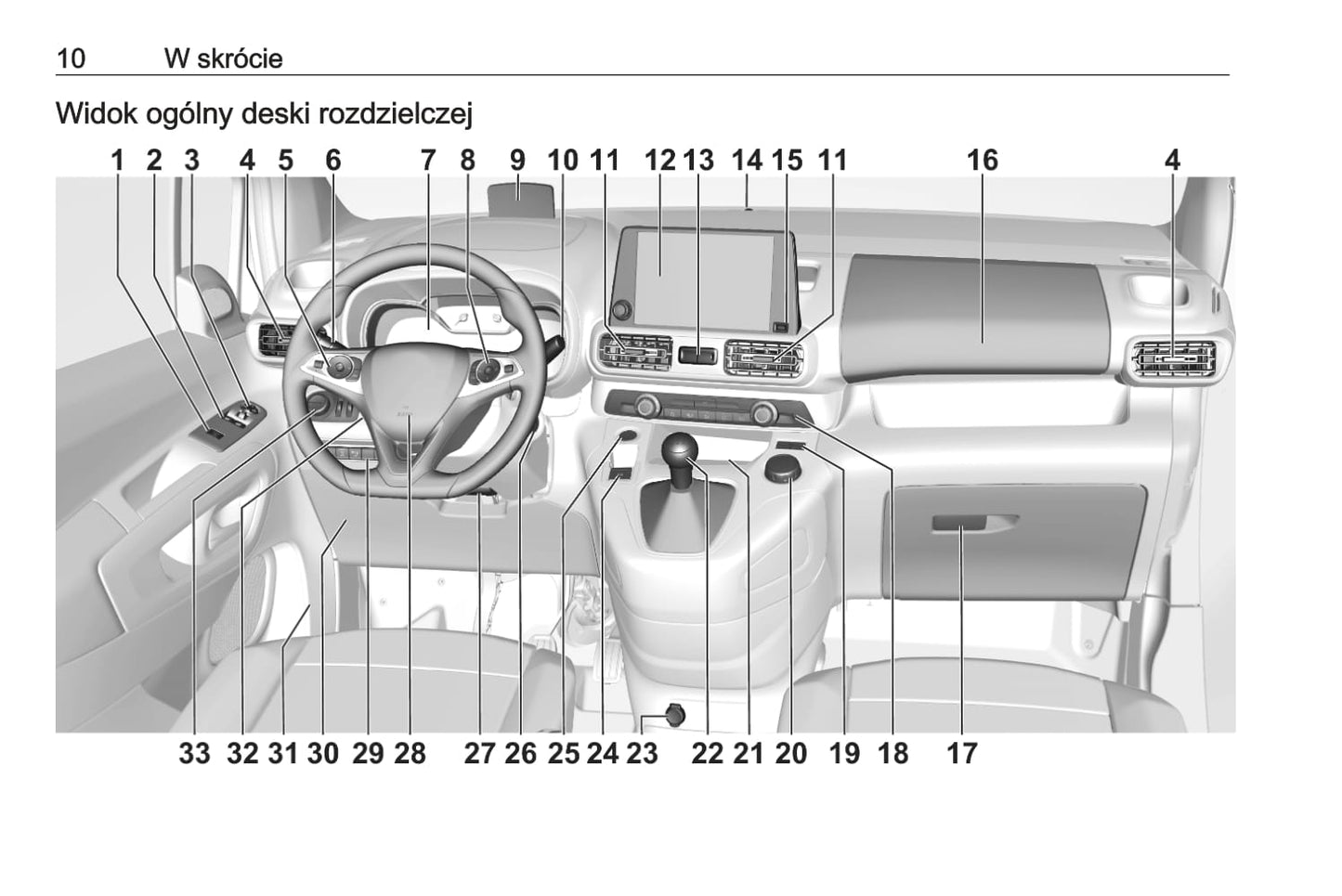 2020 Opel Combo Manuel du propriétaire | Polonais