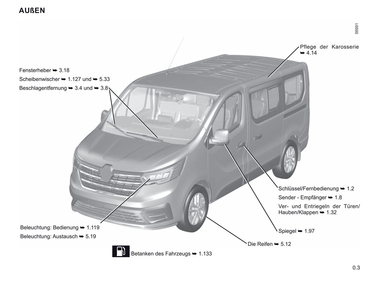 2021-2023 Renault Trafic Manuel du propriétaire | Allemand