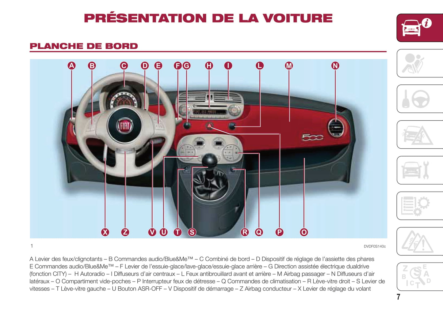 2015-2016 Fiat 500/500C Owner's Manual | French