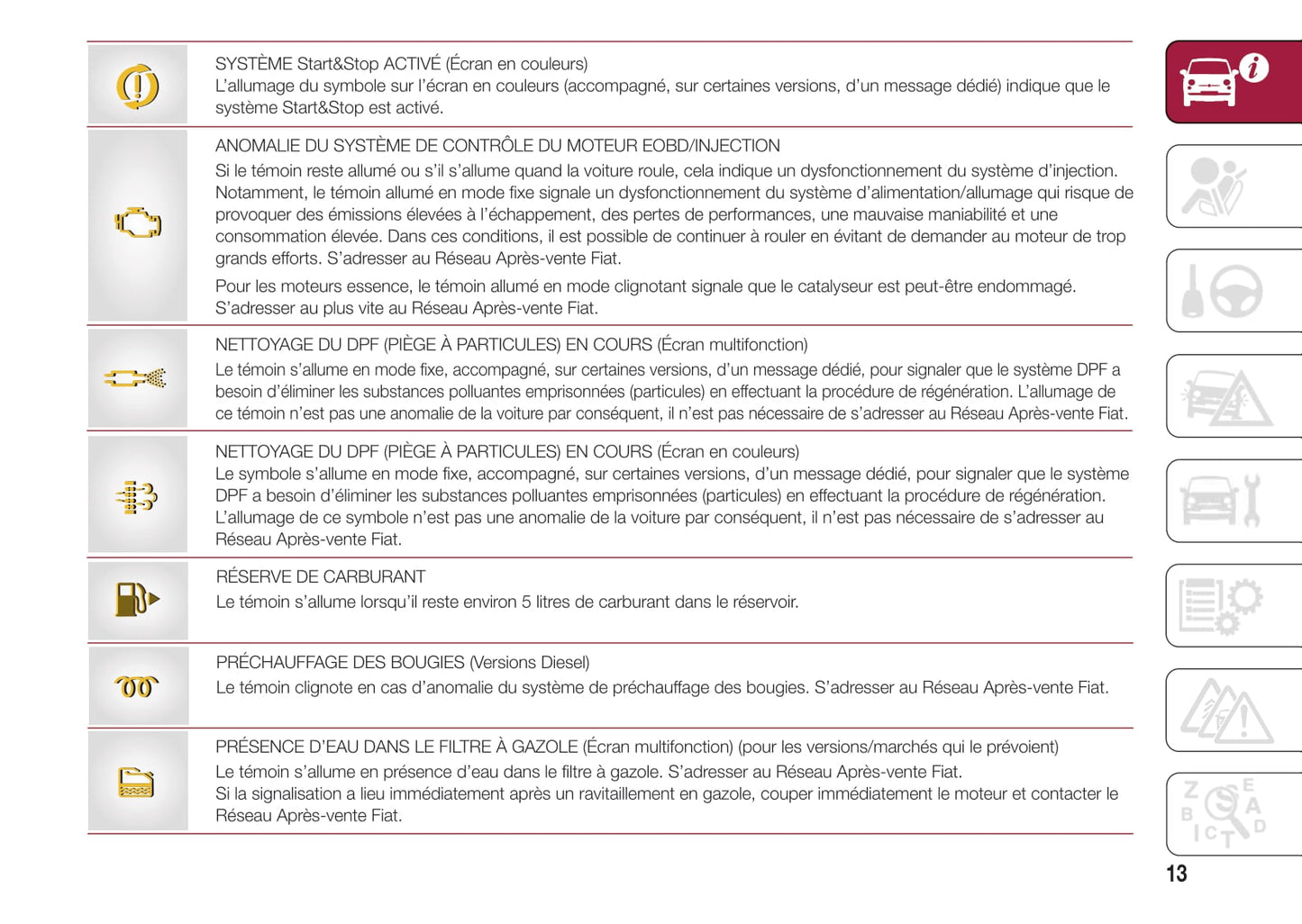 2015-2016 Fiat 500/500C Owner's Manual | French
