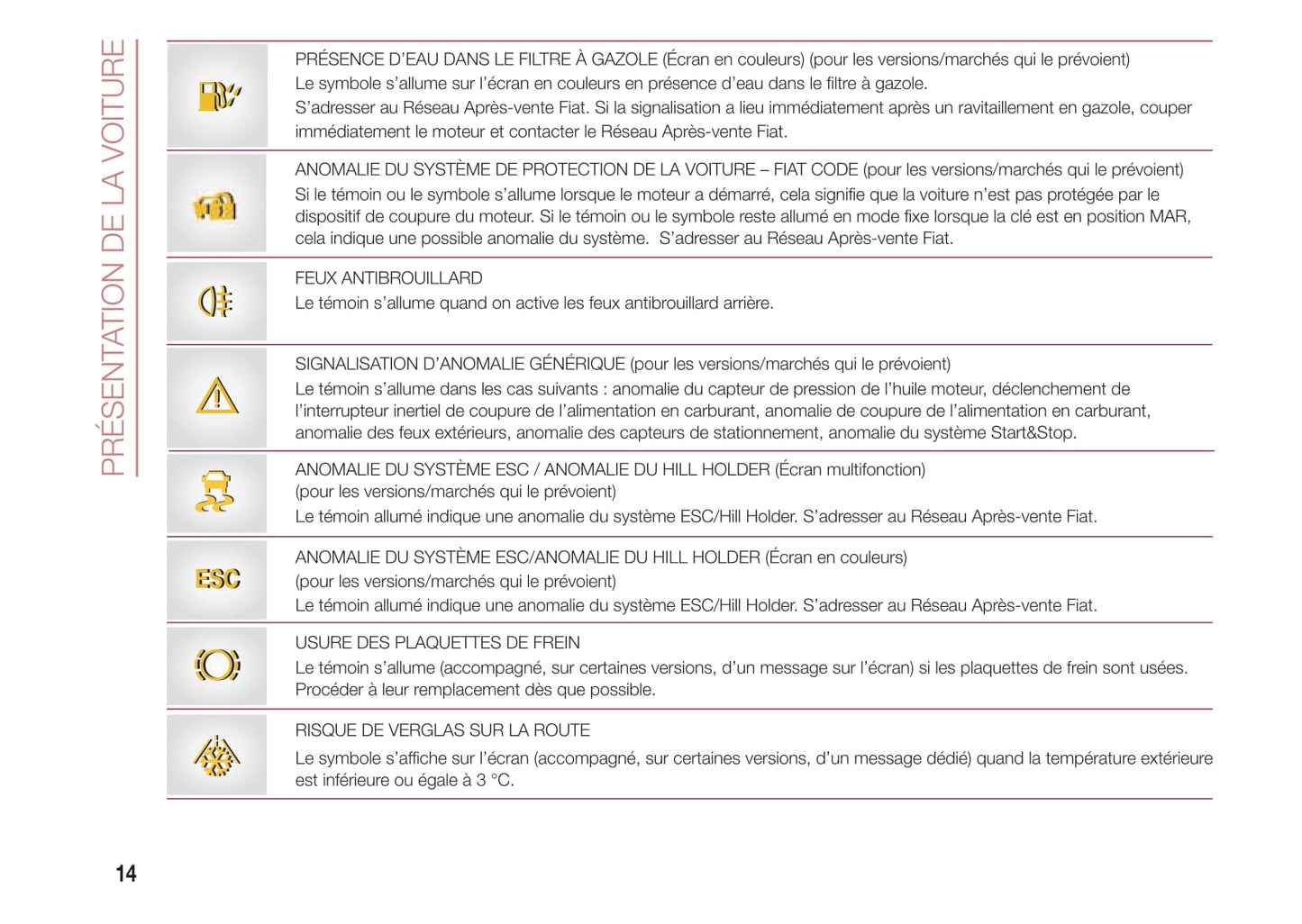 2015-2016 Fiat 500/500C Owner's Manual | French
