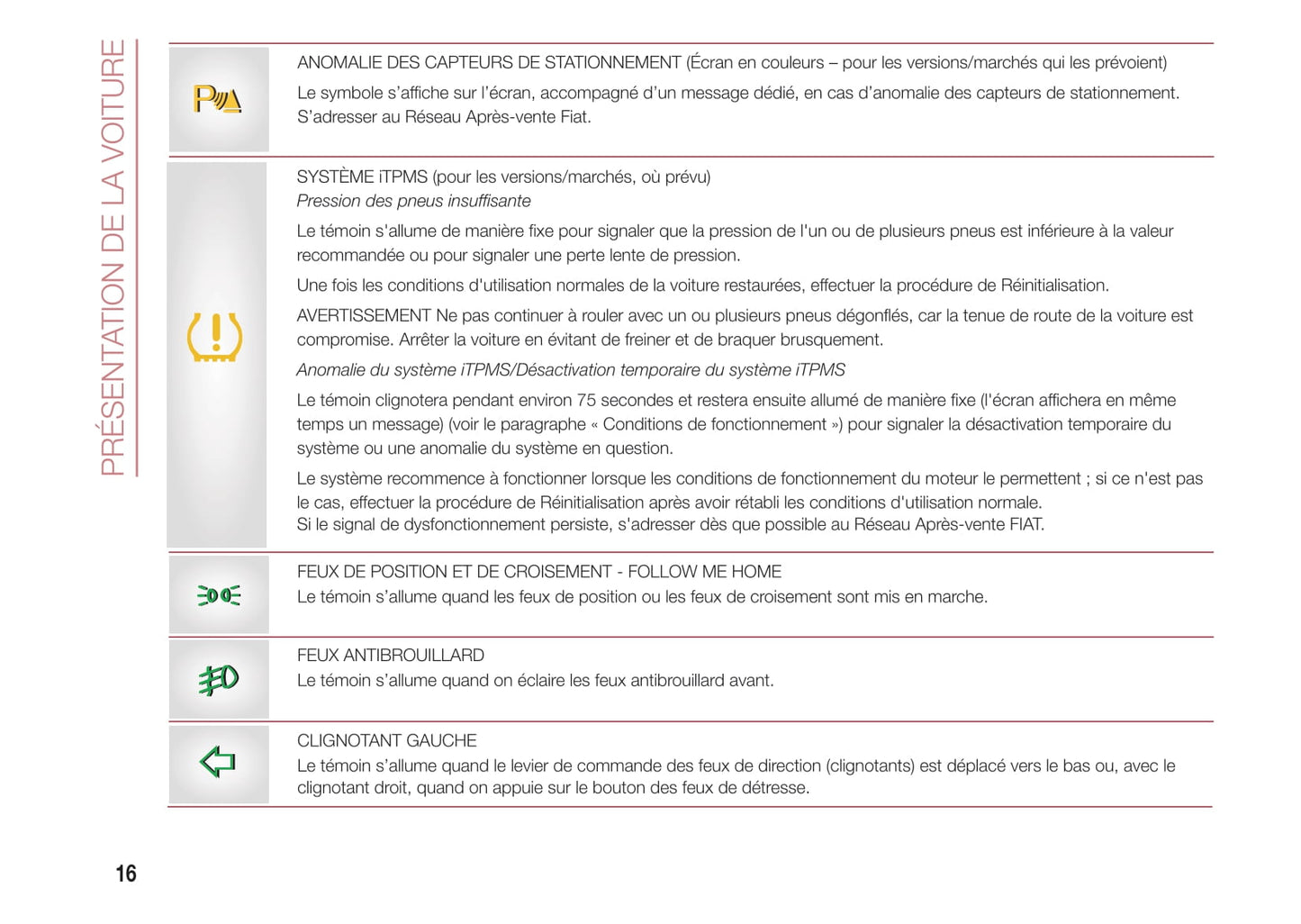 2015-2016 Fiat 500/500C Owner's Manual | French