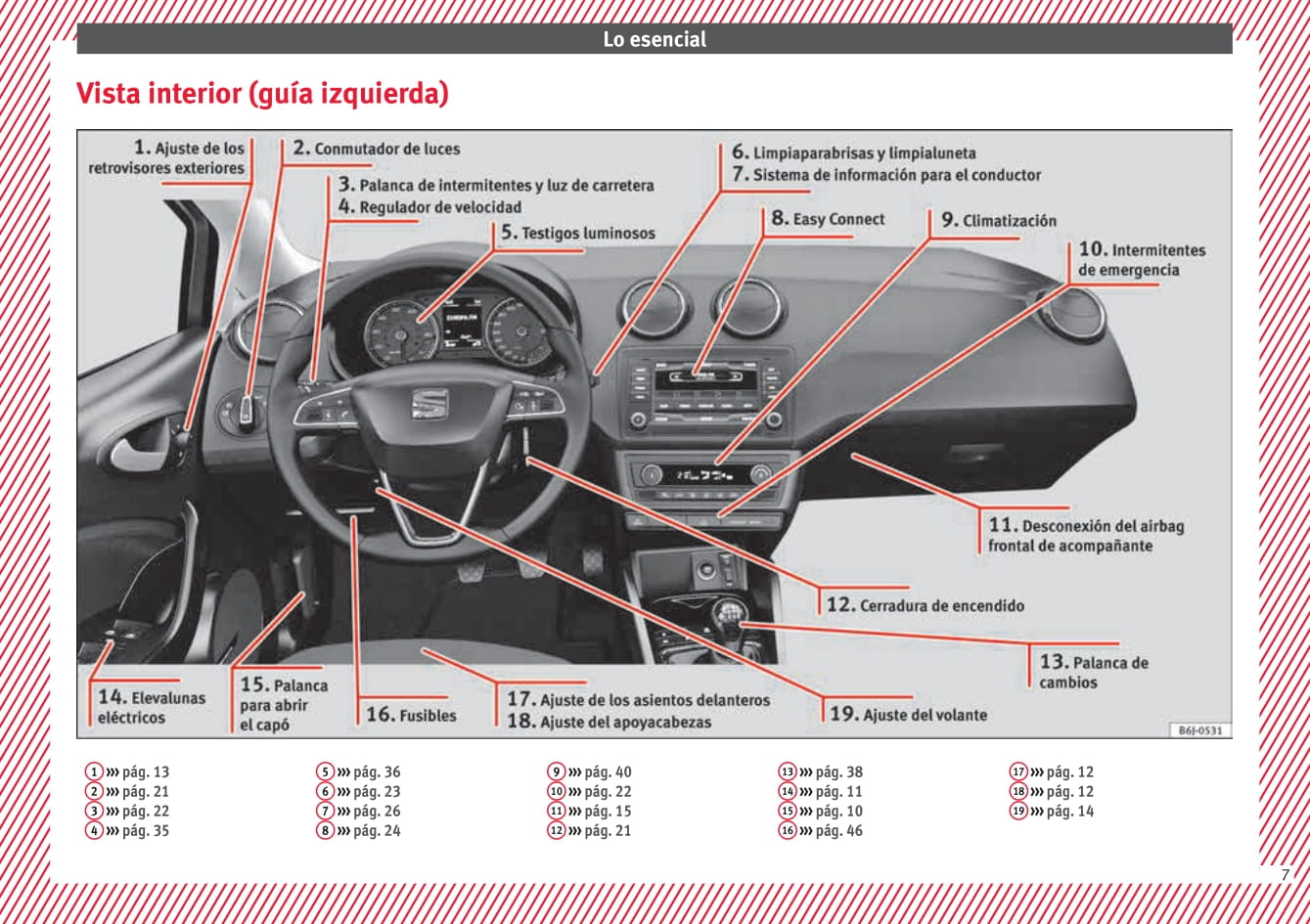 2012-2015 Seat Ibiza Gebruikershandleiding | Spaans