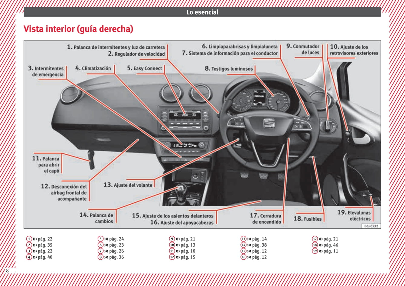 2012-2015 Seat Ibiza Gebruikershandleiding | Spaans