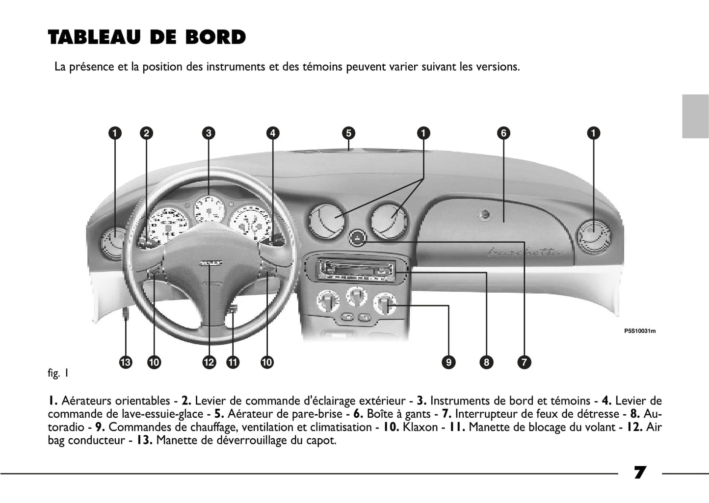 2003-2004 Fiat Barchetta Owner's Manual | French
