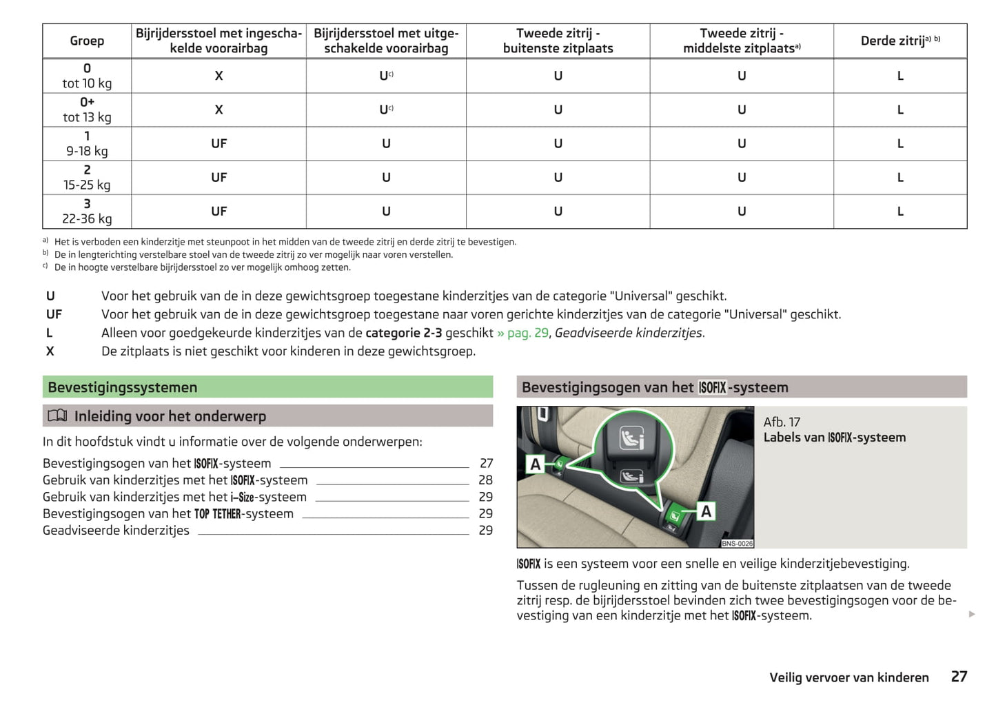 2016-2017 Skoda Kodiaq Gebruikershandleiding | Nederlands