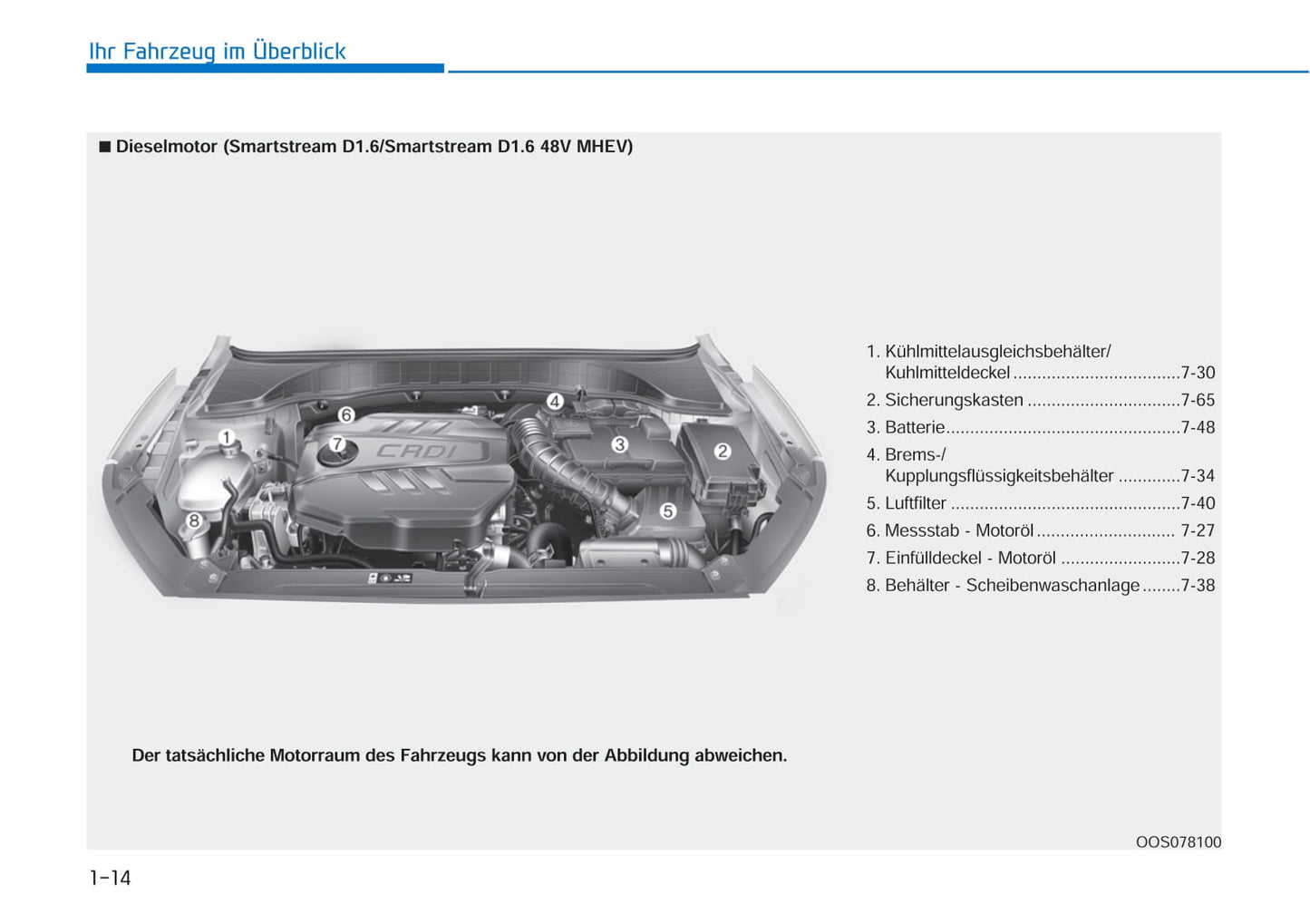 2021 Hyundai i30 Manuel du propriétaire | Allemand
