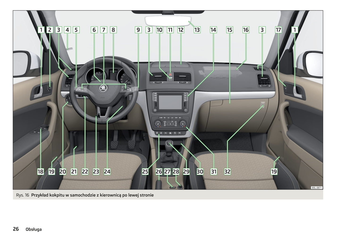 2013-2018 Skoda Yeti Manuel du propriétaire | Polonais