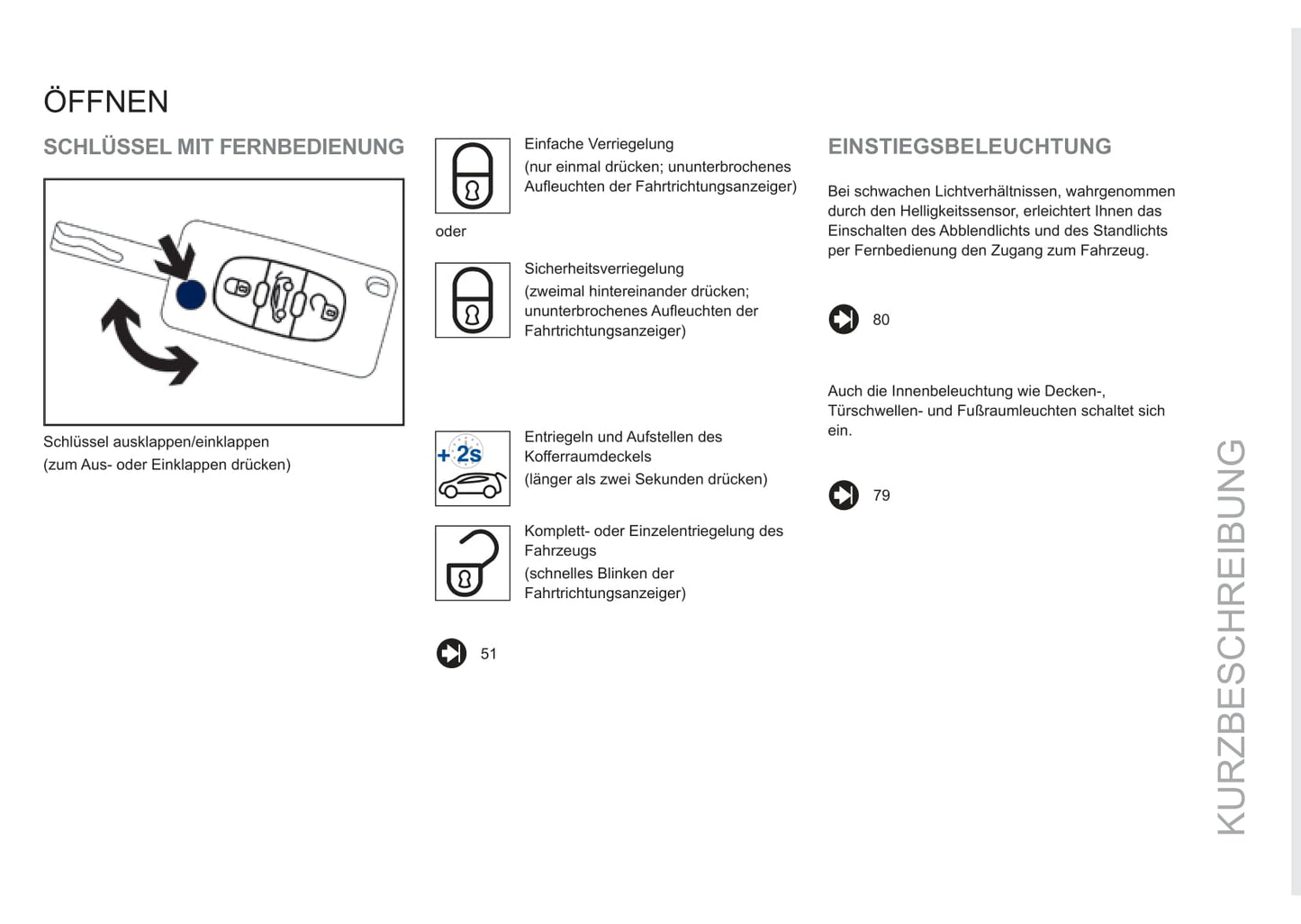 2011-2013 Peugeot RCZ Bedienungsanleitung | Deutsch