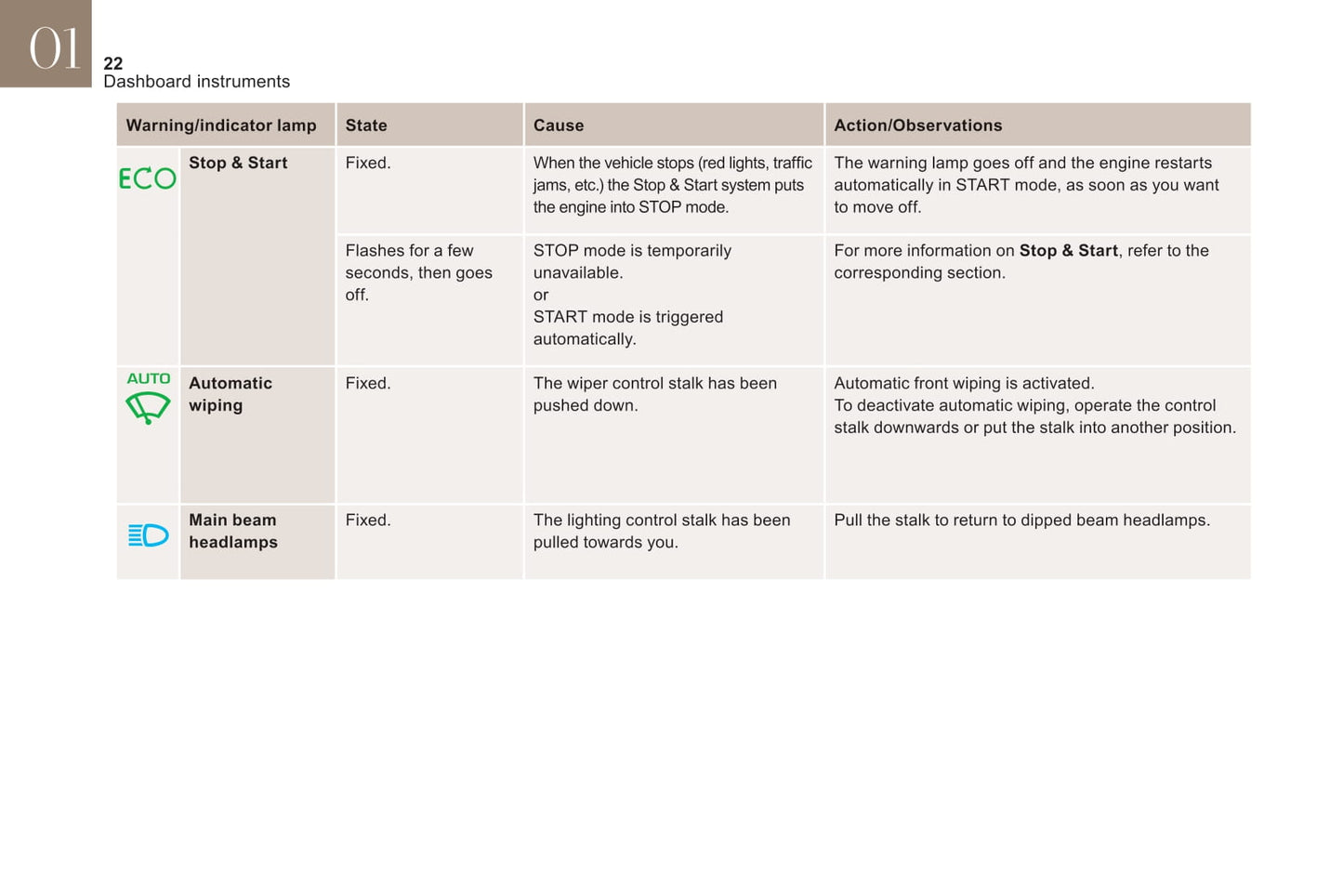 2011-2018 Citroën DS5 Manuel du propriétaire | Anglais