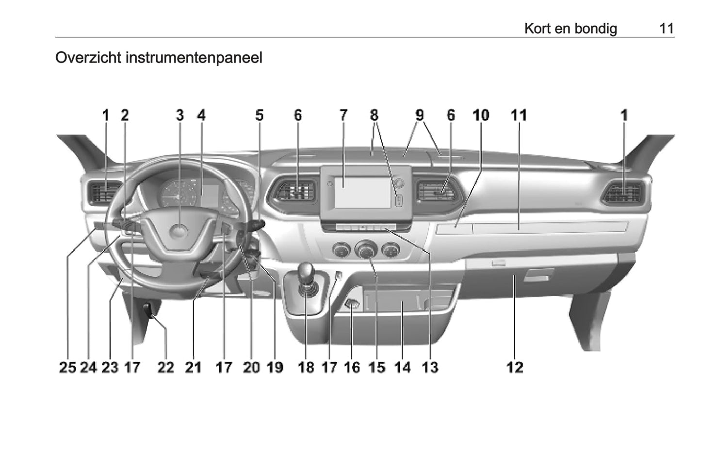 2019-2021 Opel Movano Gebruikershandleiding | Nederlands
