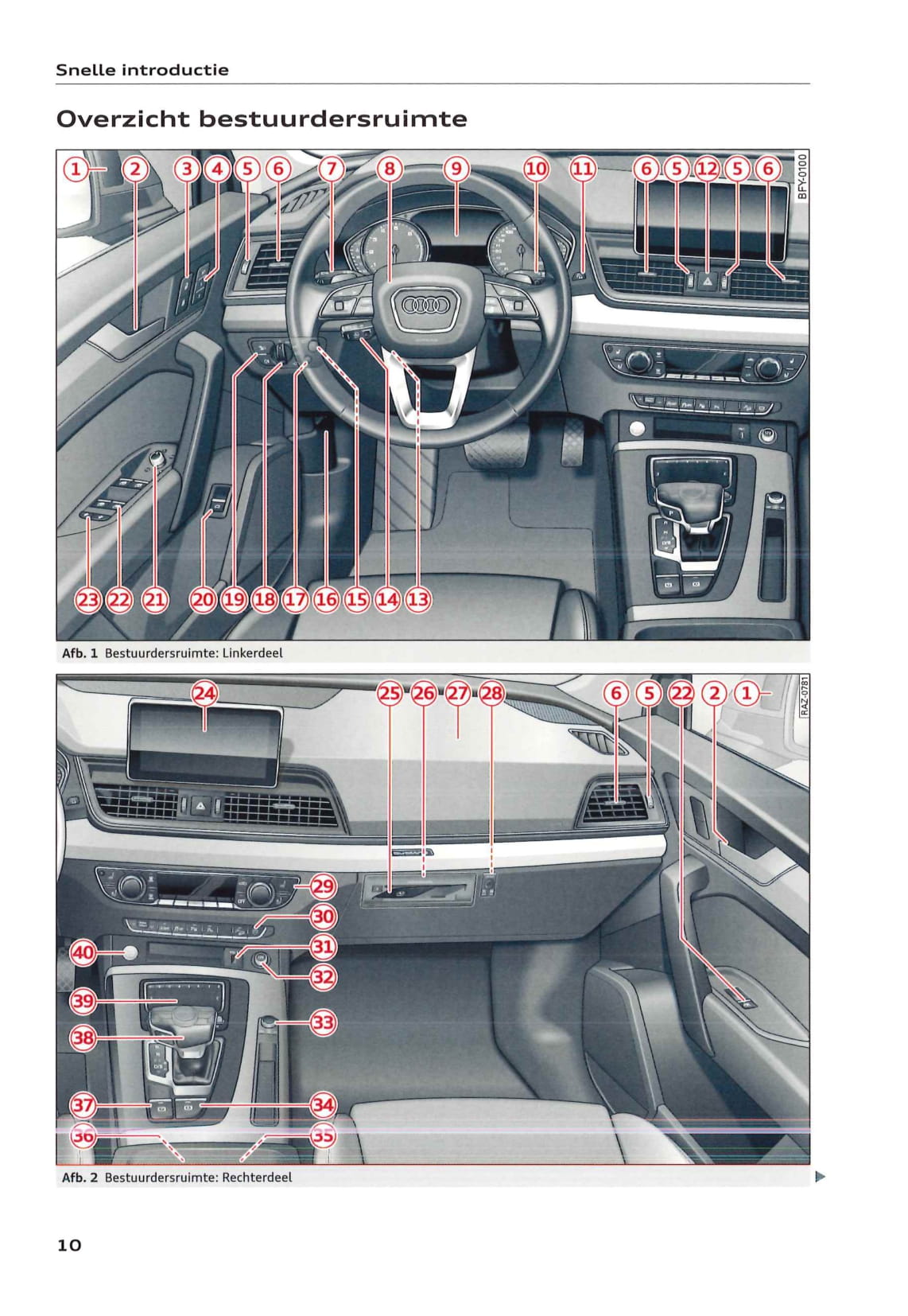 2018-2020 Audi Q5 Manuel du propriétaire | Néerlandais