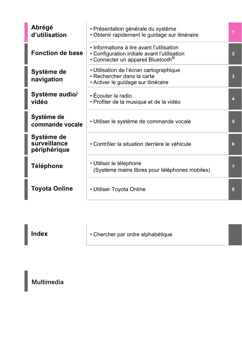 Toyota Yaris Cross Navigation / Multimedia Guide d'utilisation 2021 - 2023
