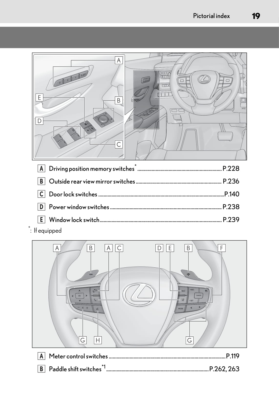 2020 Lexus UX 200 Gebruikershandleiding | Engels