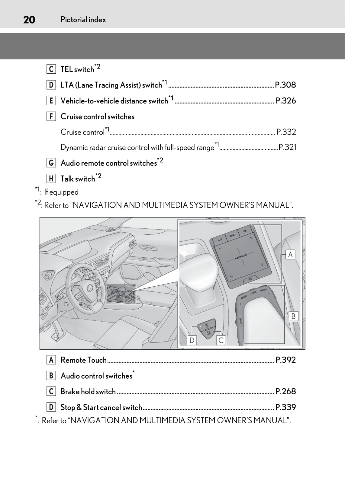 2020 Lexus UX 200 Gebruikershandleiding | Engels